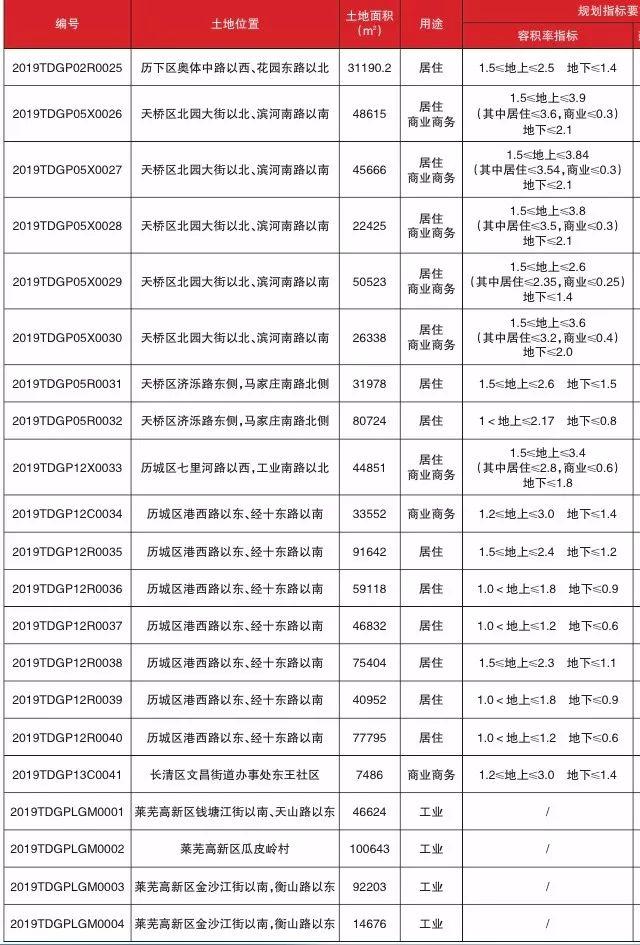 历城区神武村最新动态概览