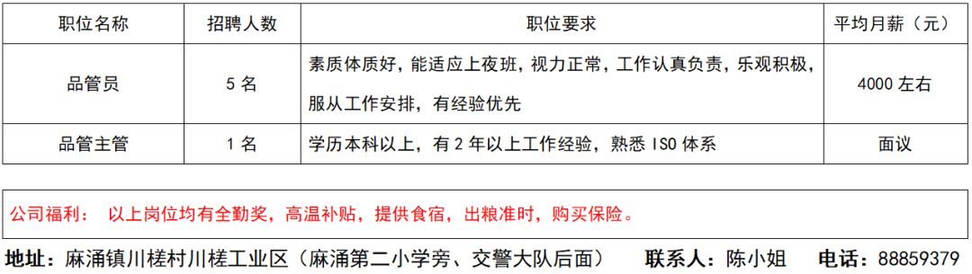 繁昌工业园招聘启事，最新职位空缺公告