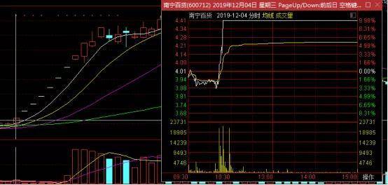 爹地宝贝股票最新动态深度剖析