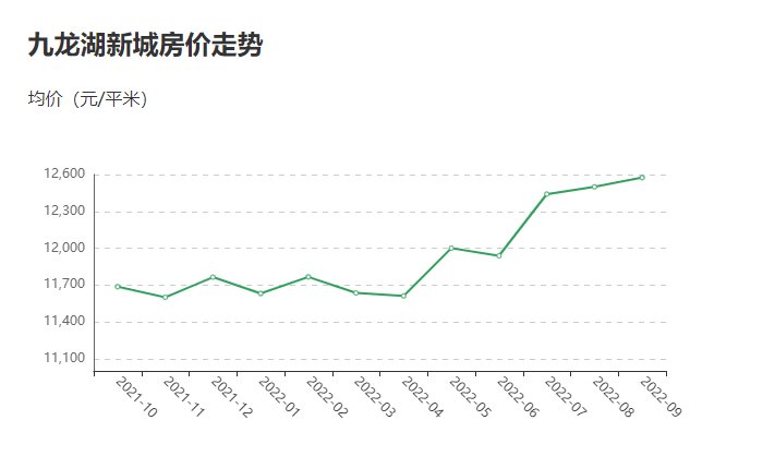 九龙湖最新房价动态及市场趋势分析预测