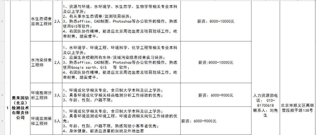 顺义普工最新招聘信息及相关探讨热议