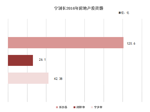 宁乡房价走势揭秘，最新消息、市场趋势与未来展望