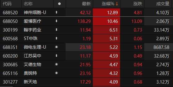 神龙基因股票最新动态，市场走势及前景展望