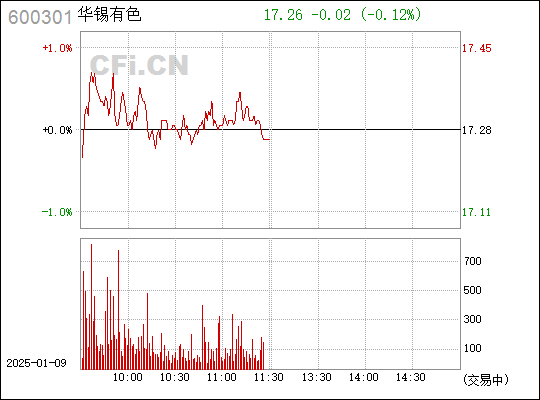 ST江化最新动态全面解读