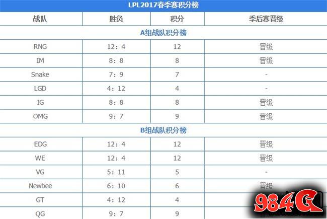 2017年LOL春季赛最新排名揭晓，群雄争霸，谁将独领风骚？