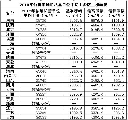 2018工资上涨最新动态，全面解读涨薪趋势与影响因素