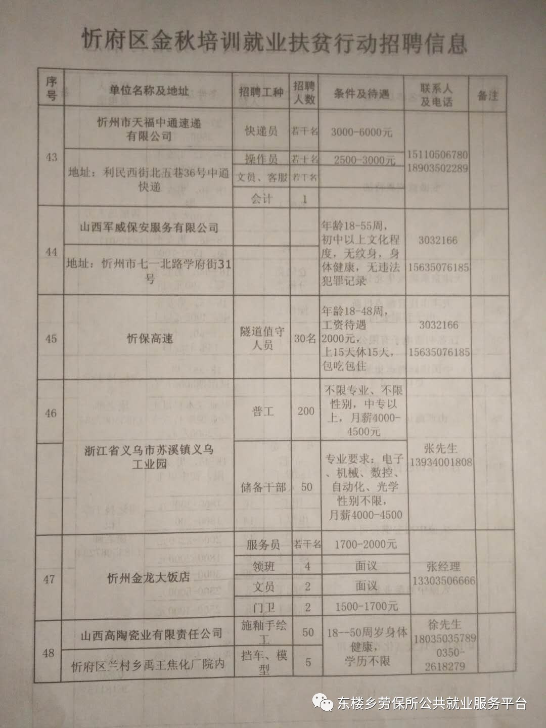 新绛县最新招聘信息汇总