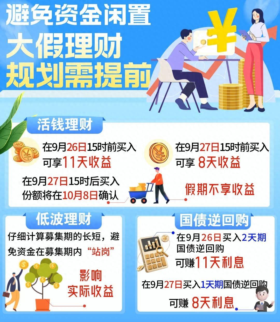 秒资理财最新动态揭秘，金融市场变革与发展全解析