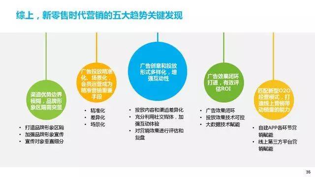 未来商业领域新篇章揭秘，2017年最新营销模式探索