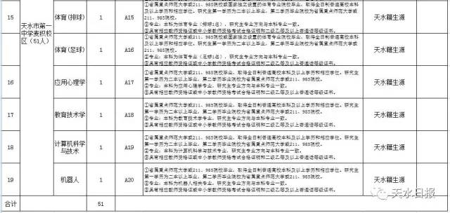 天水麦积最新招聘信息详解