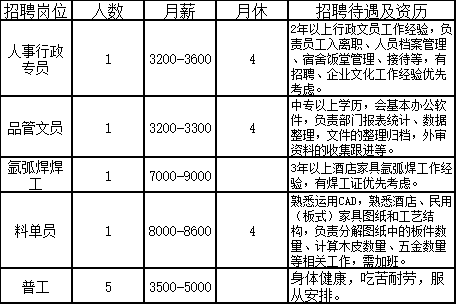 高明区临时工招聘动态与市场趋势解析