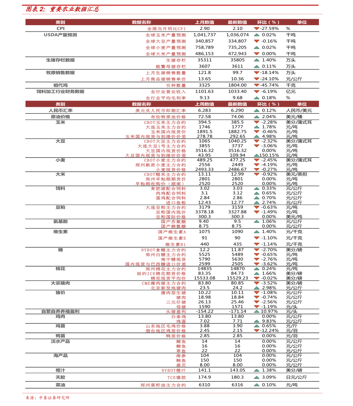 活蝎子最新价格表及影响因素解析