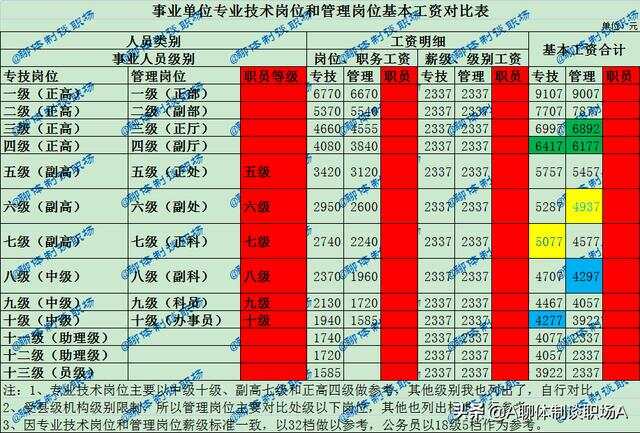 天津职级并行最新动态，推动公务员职业发展取得重大进展