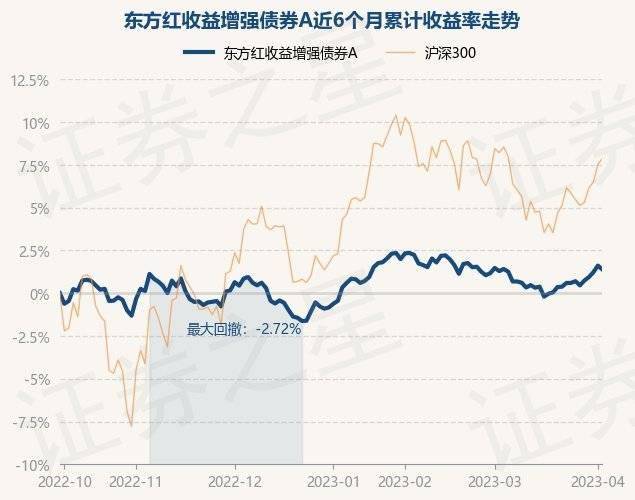 东方红四号最新净值揭秘，深度解读及市场展望