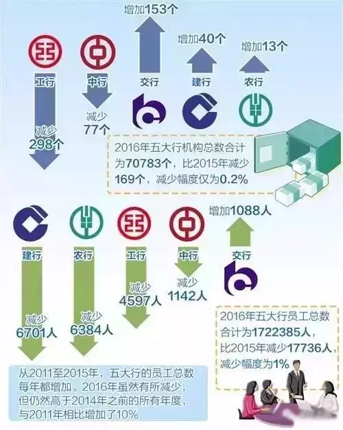 银行员工买断最新消息，深度解读及其对行业的影响分析