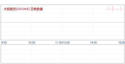 太极股份股票最新消息深度解析与解读