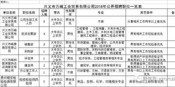 兴义工厂最新招聘信息全面汇总