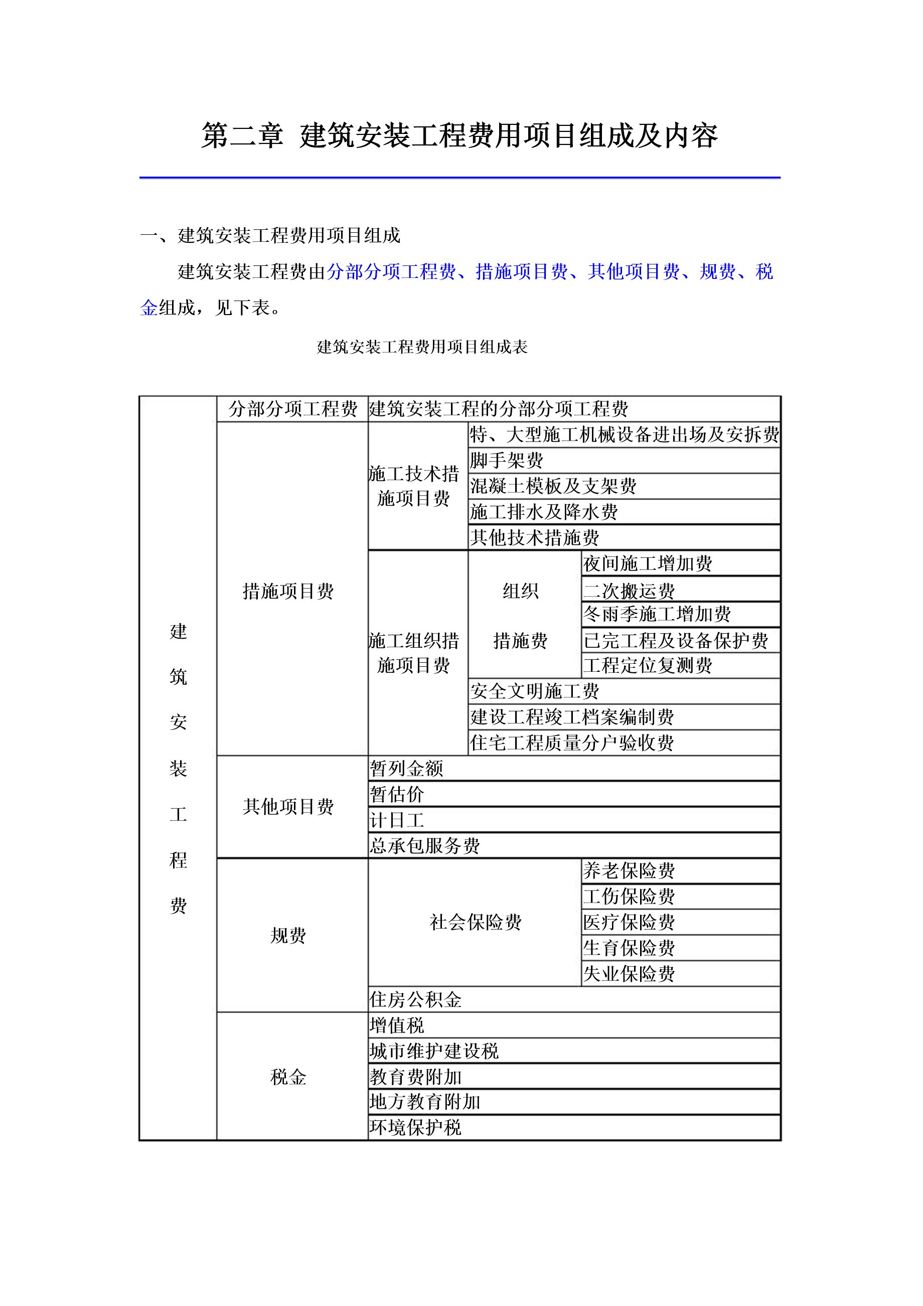 建筑工程最新定额引领行业发展的核心力量揭秘