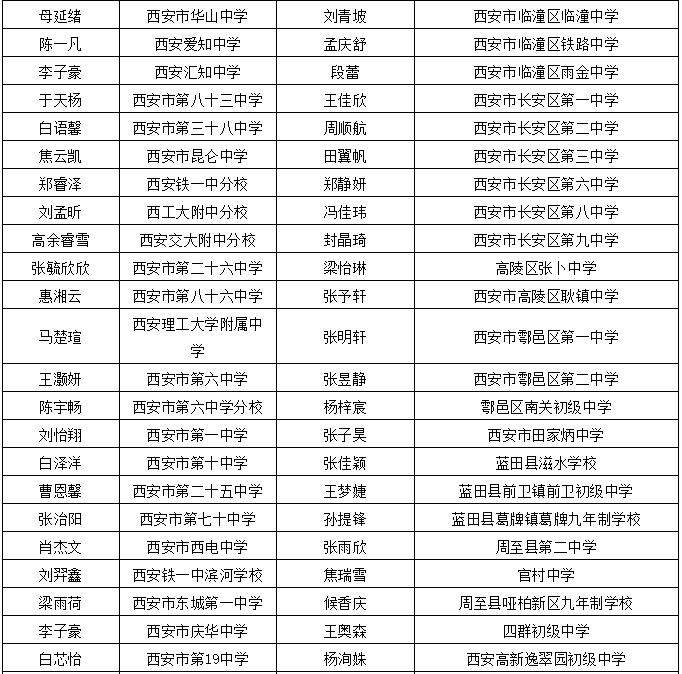 沙湾干部任前公示最新公告