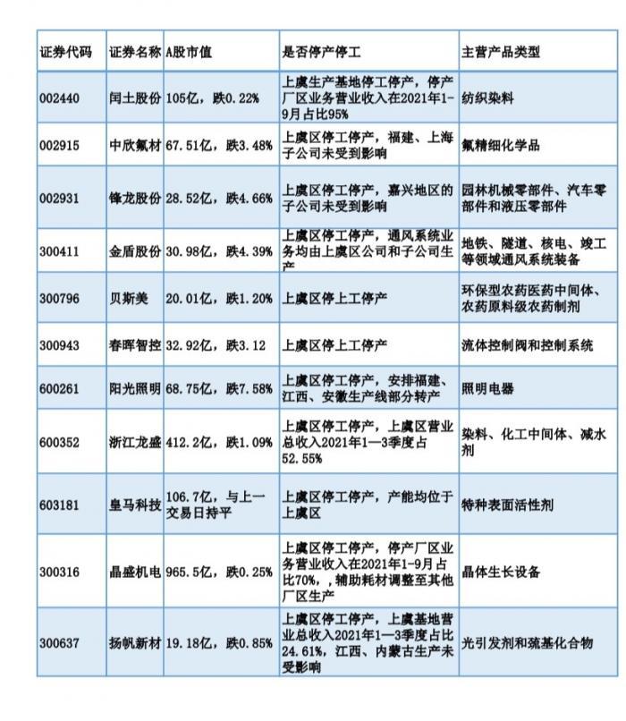 绍兴上市公司名单最新概览