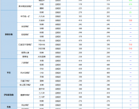 园子沟煤矿最新动态全面解析