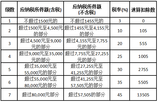 技师工资上调最新政策，提升技能价值，激发人才新活力