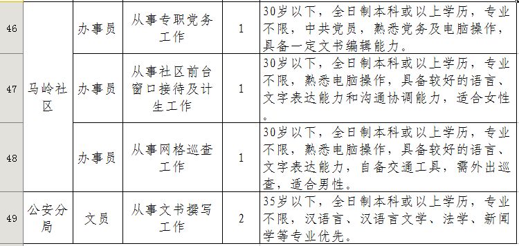 中山南区最新招聘信息汇总