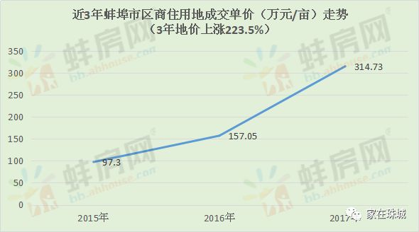 蚌埠房价最新降价消息及市场趋势深度解析