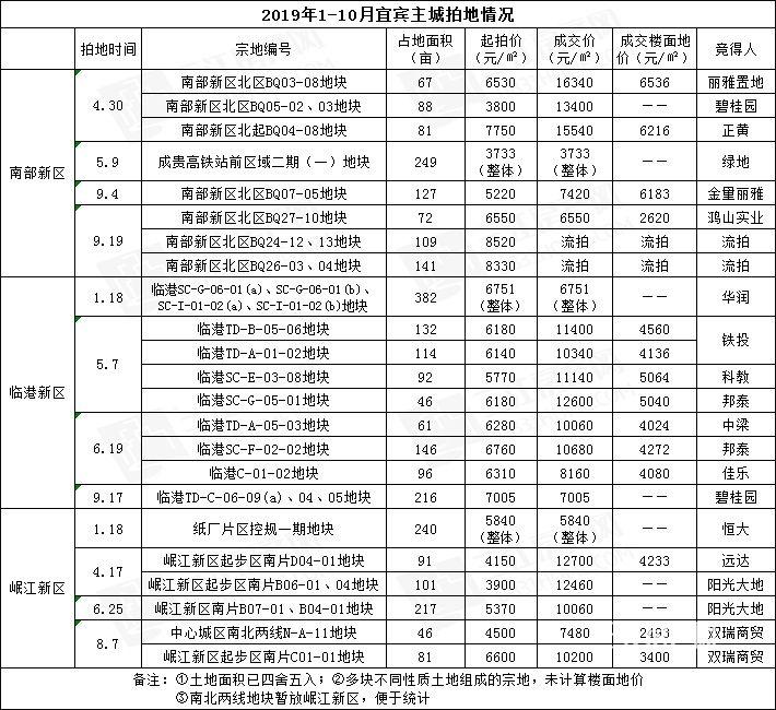 三江县最新房价动态与影响分析摘要