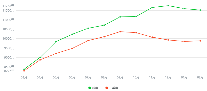 贵州房价走势最新动态，多元因素驱动市场变化分析