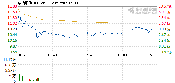 华西股份股票最新动态全面解读