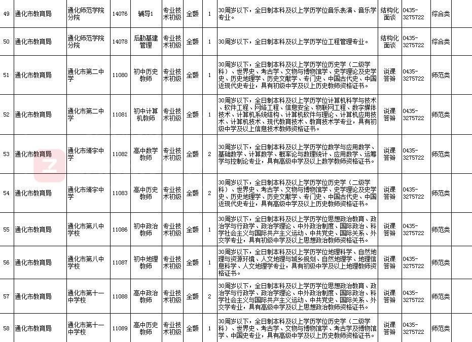 通化最新招聘，把握机会，开启理想职业之旅