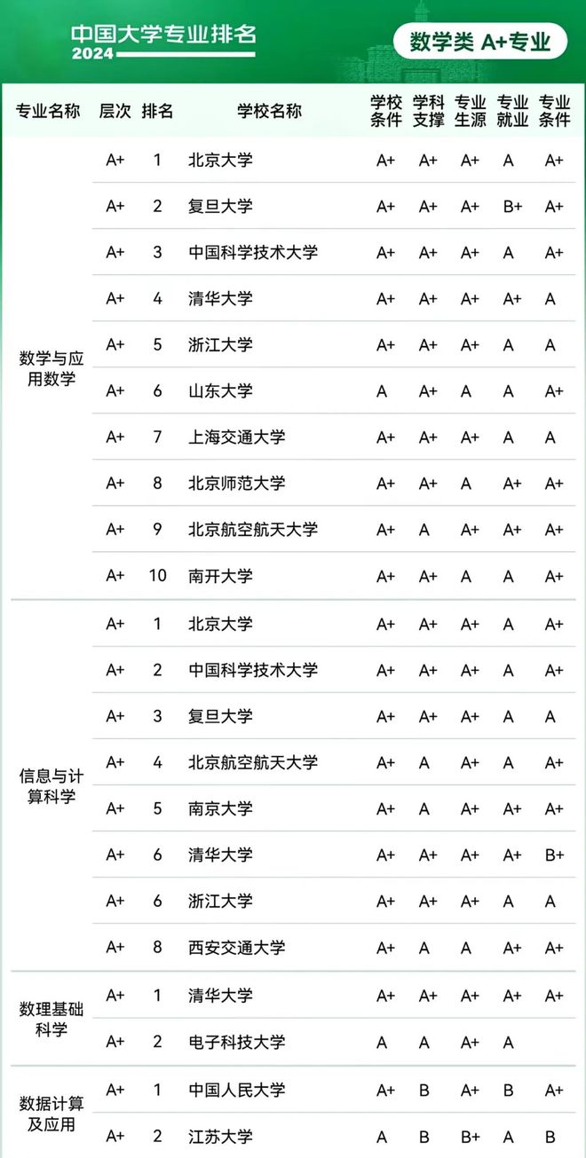 全国2A学校排名及影响力解析