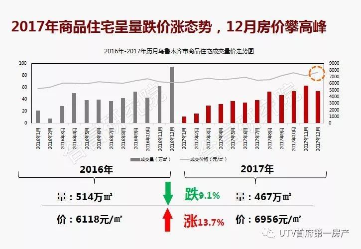 新疆房价走势最新消息，多元因素驱动下的市场动态深度解析