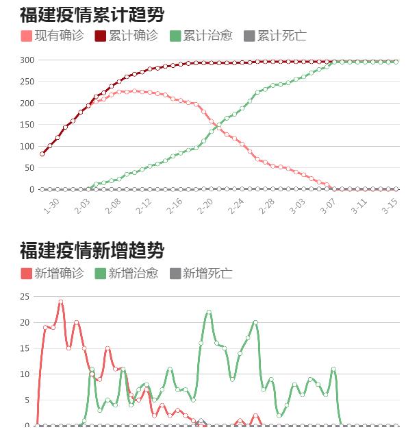 福建疫情最新动态，坚决打赢疫情防控阻击战