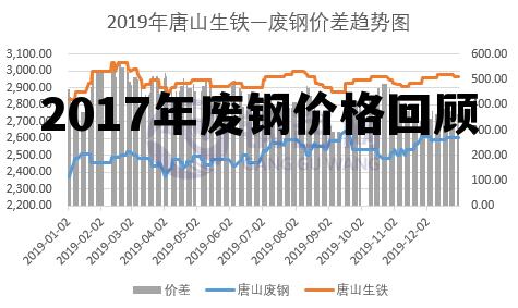 废钢最新价格动态解析与趋势分析