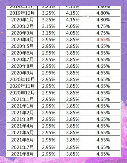 揭秘房贷LPR最新利率，影响、趋势与应对策略全解析