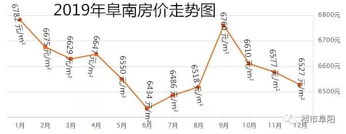 利辛最新房价走势、影响及前景分析