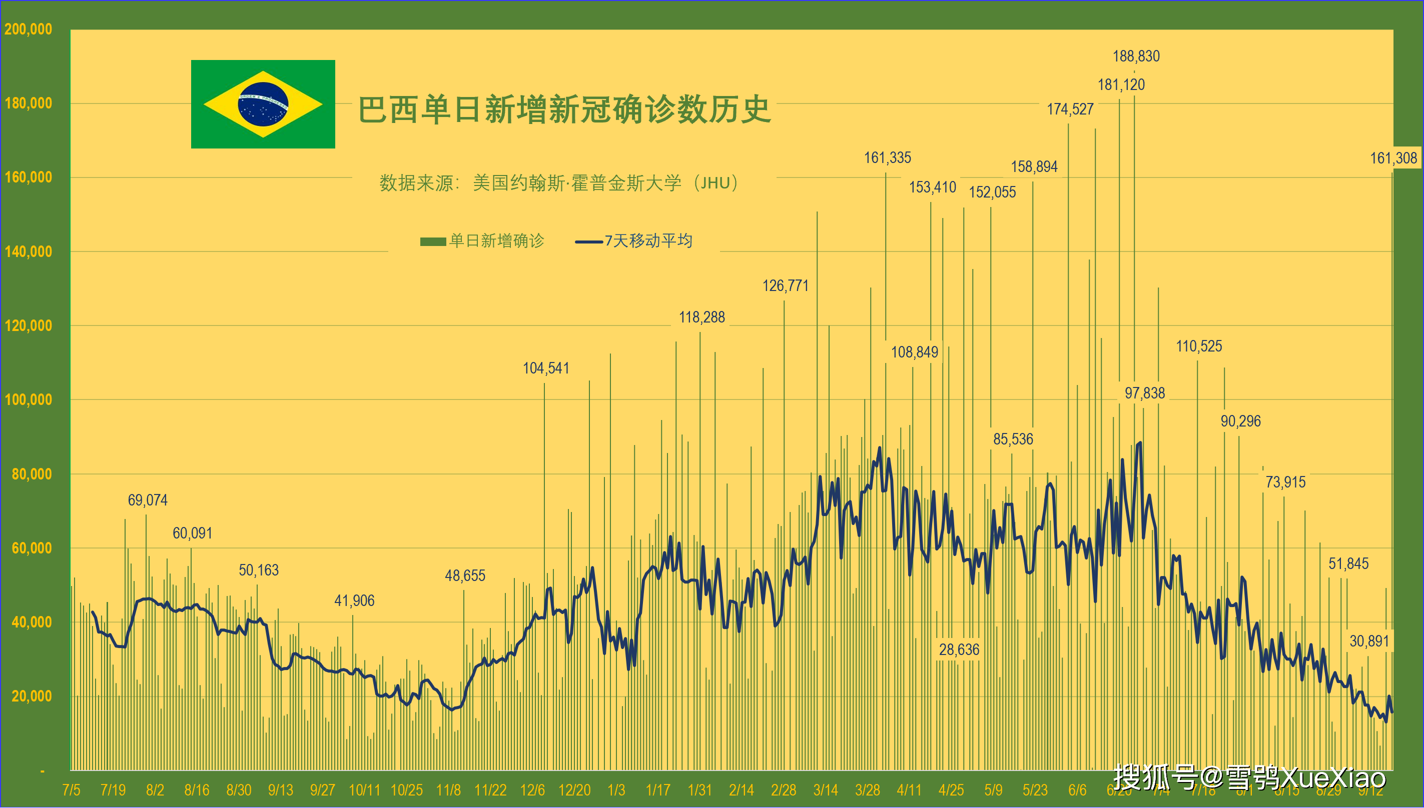 巴西最新疫情统计及其社会影响分析