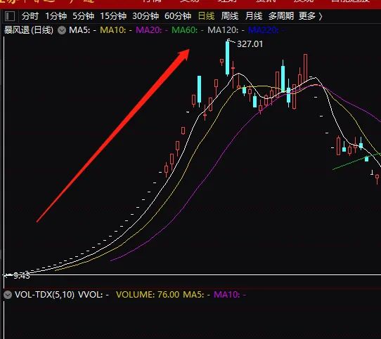 暴风集团股票最新动态解析