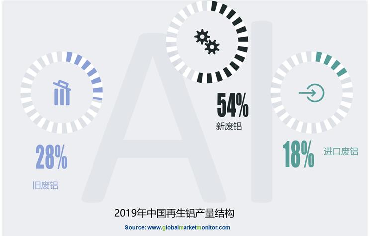 我国铝产量的最新崛起与未来发展趋势分析