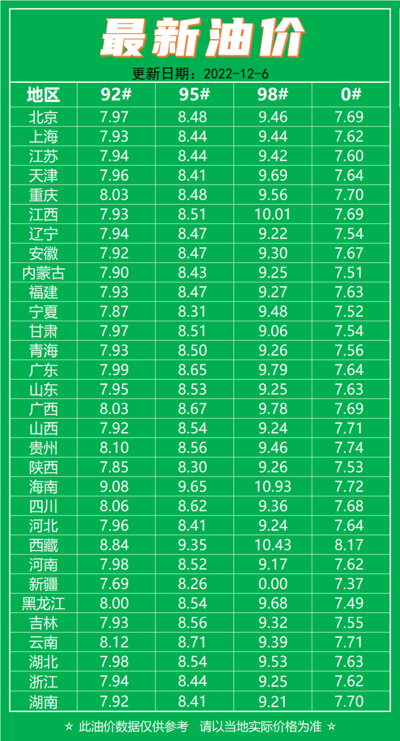 油价最新降价趋势，影响分析、展望与应对策略