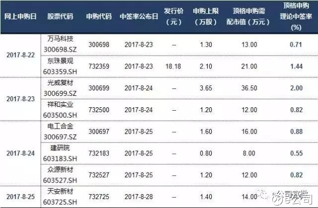 最新新股批文，市场的新机遇与挑战解析