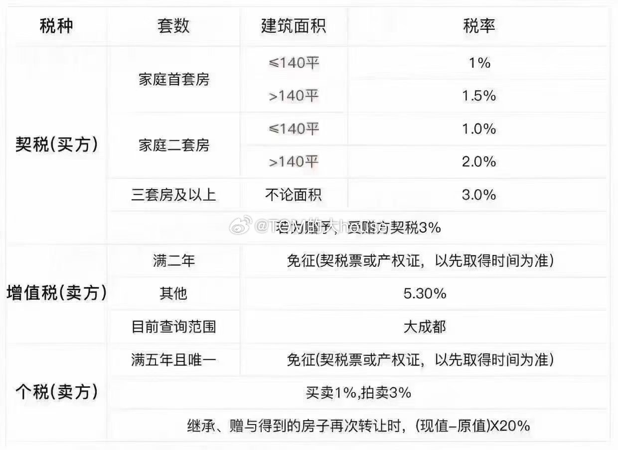 最新房贷契税政策解读及其影响分析