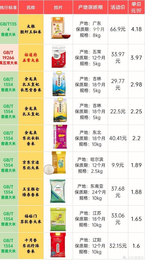 米价格最新行情解析