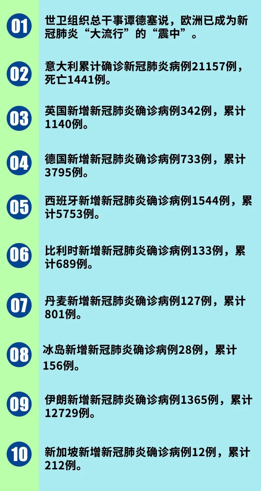 中国新冠疫情最新动态观察报告