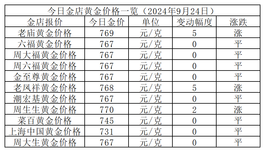 市场金价最新动态分析与走势预测