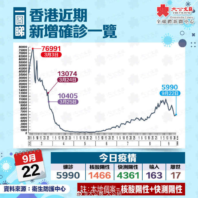 香港疫情最新动态，全面观察与深度分析