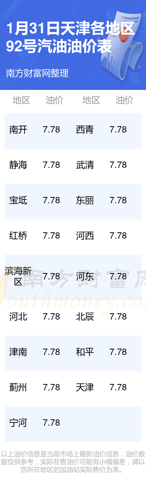 今年汽油最新价格动态解析