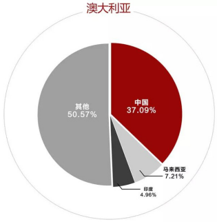 澳洲关系最新状况深度解析